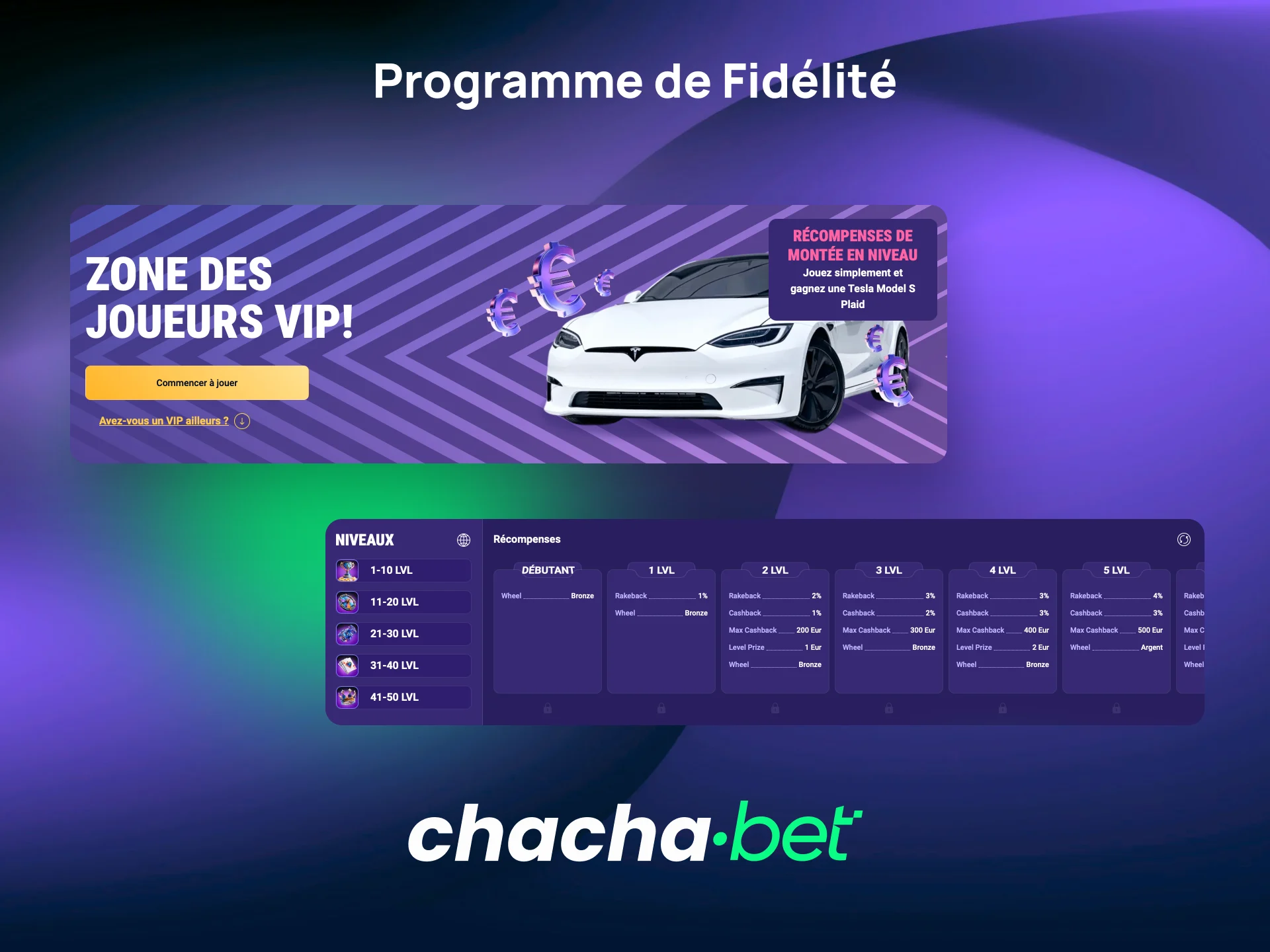Programme de fidélité Chachabet avec des récompenses exclusives pour les joueurs actifs en France.