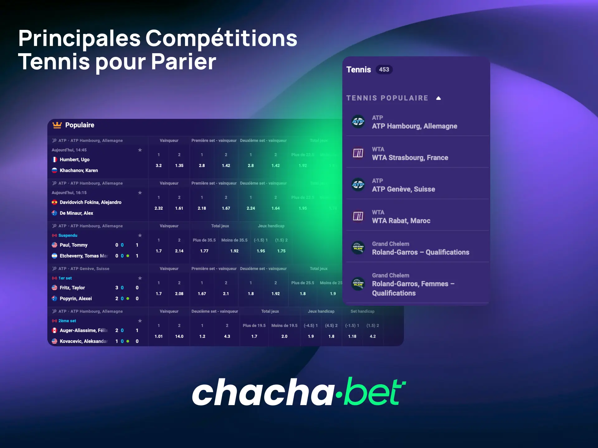 Suivez les principales compétitions tennis comme Roland Garros et Wimbledon sur Chachabet.